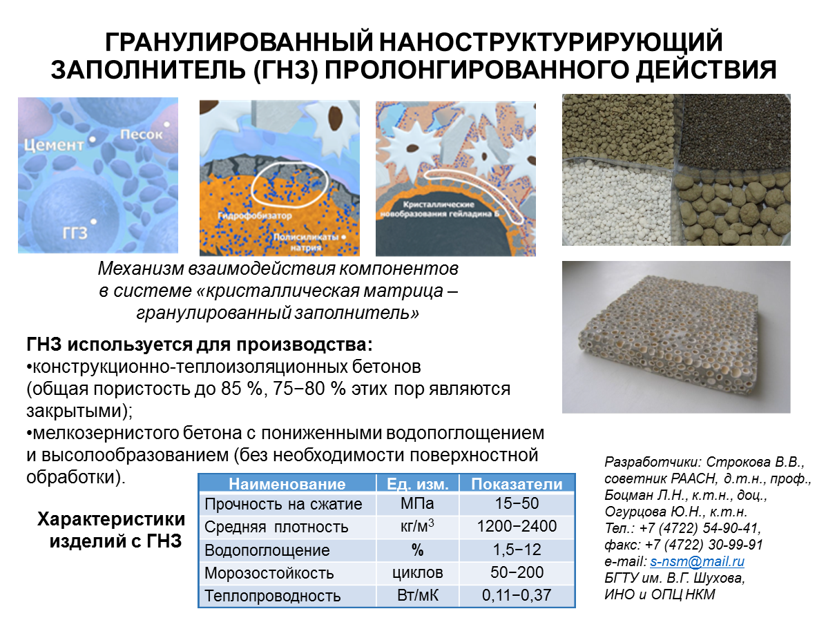 Морозостойкость это. Бетон на пористых заполнителях. Морозостойкие материалы в строительстве. Водопоглощение строительных материалов. Заполнители пористые теплоизоляционные.