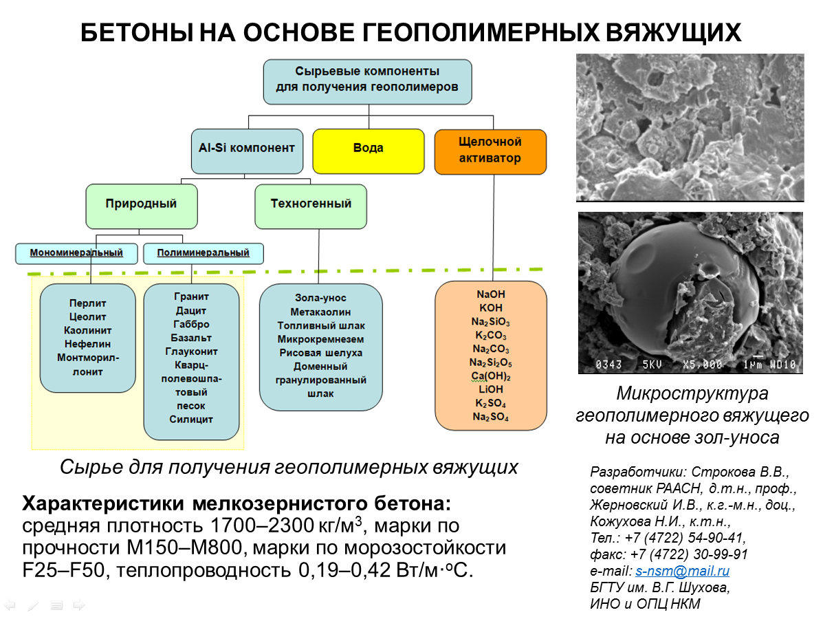 Состав геополимерного бетона